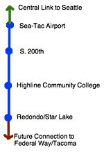 South Link map